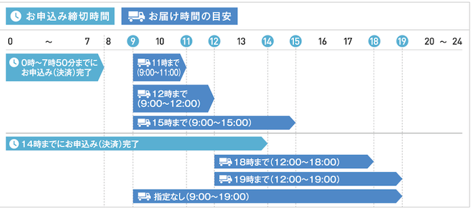 でんぽっぽの当日配達